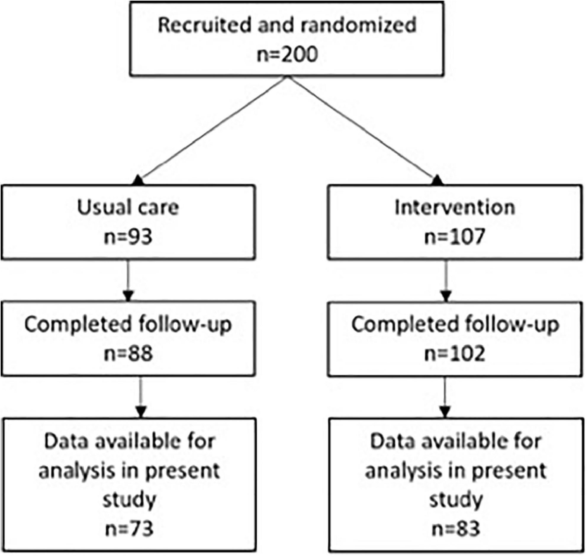 Aerobic exercise does not affect serum neurofilament light in patients with mild Alzheimer’s disease